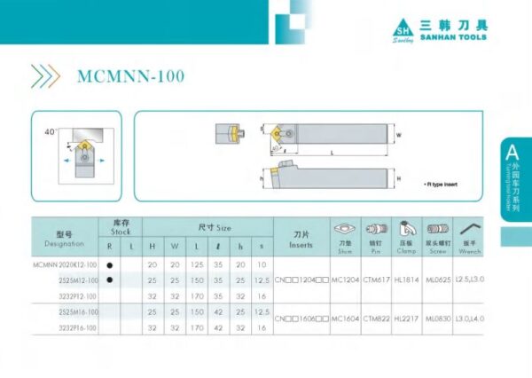 MCMNN2525-M12-100